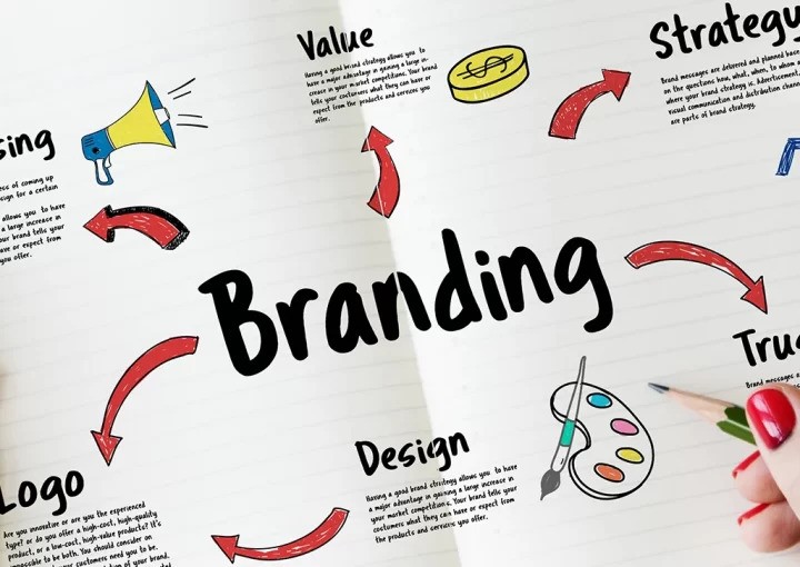 What is Branding? Understanding its Importance in 2023